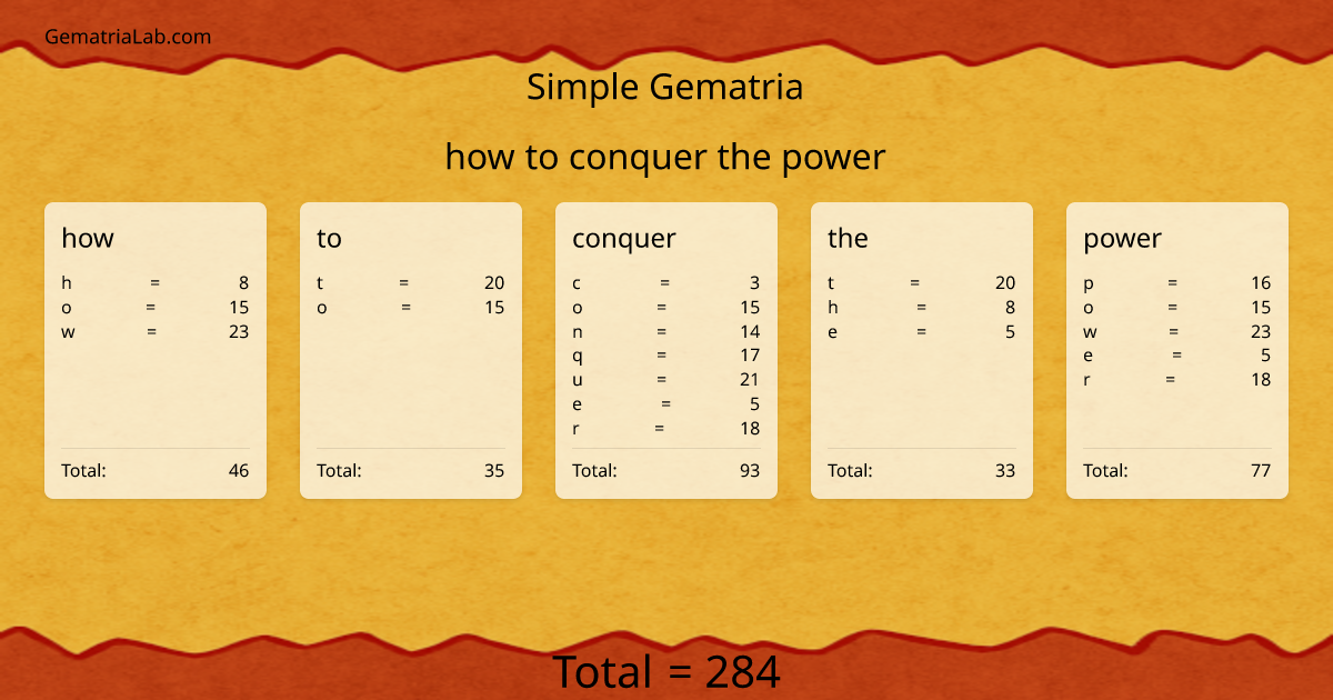 how to conquer the power in simple Gematria